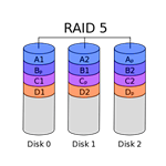 RAID 5 - Fault Tolerance (Minimum 3 HDD's Required)