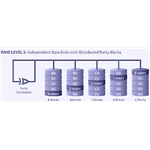 RAID 5 (fault tolerance), min 3 hard drives and RAID controller required